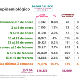 Radar jalisco