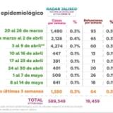 noticia_panorama_epidemiologico.